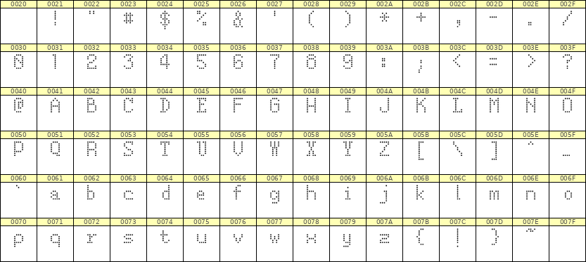 5×8英文点阵字体 ddL58AA1140
