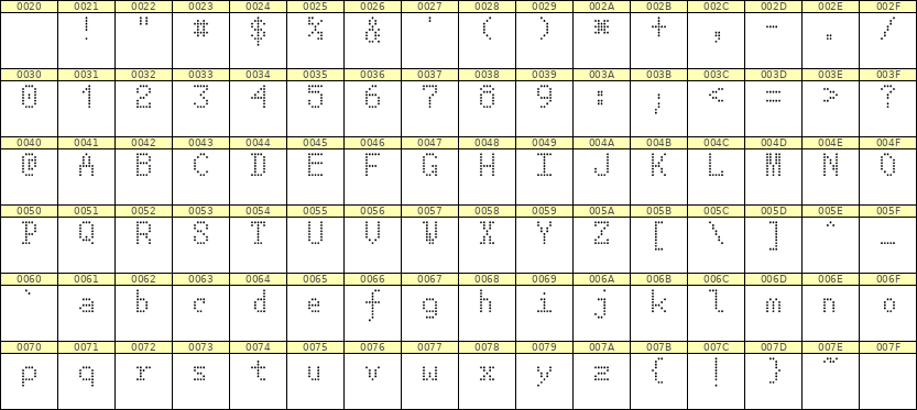 5×8英文点阵字体 ddL58AA1142