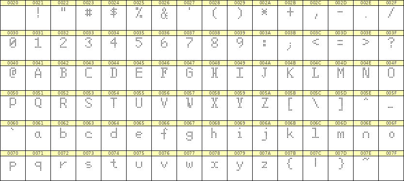 5×8英文点阵字体 ddL58AA1147