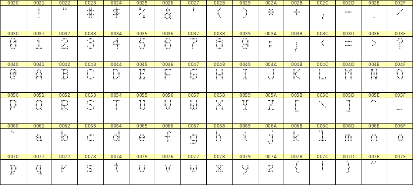 5×8英文点阵字体 ddL58AA1148