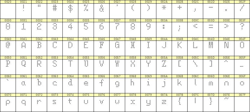5×8英文点阵字体 ddL58AA1150