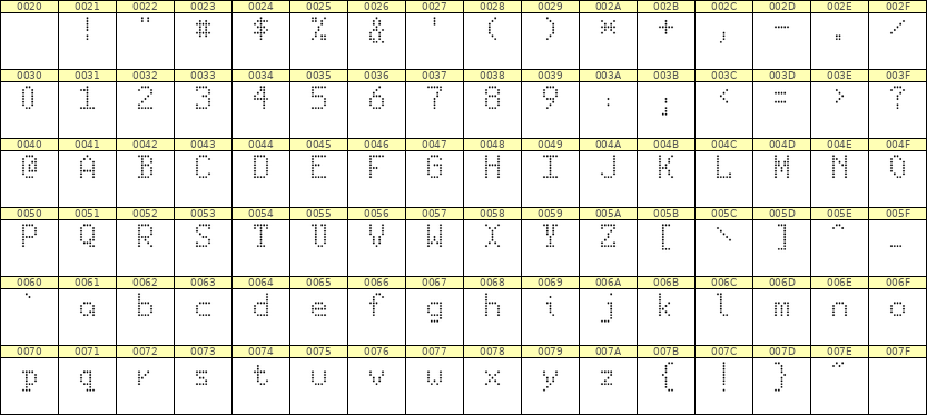 5×8英文点阵字体 ddL58AA1152