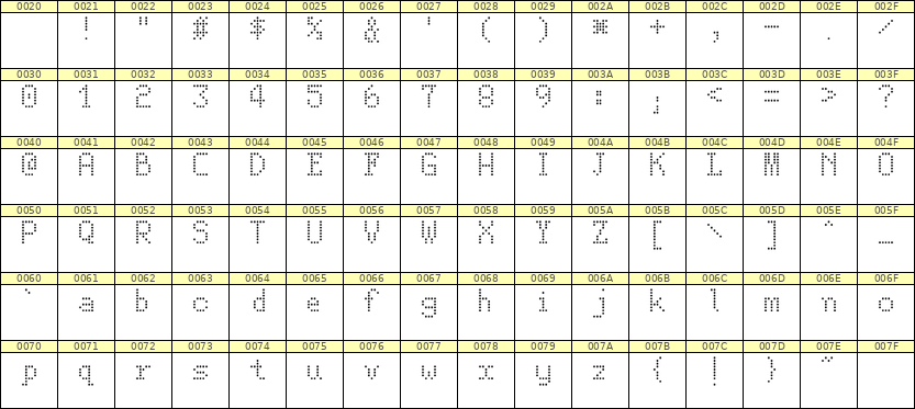 5×8英文点阵字体 ddL58AA1157