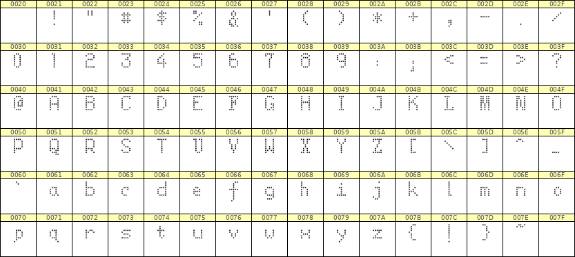 5×8英文点阵字体 ddL58AA1164