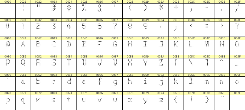 5×8英文点阵字体 ddL58AA1170