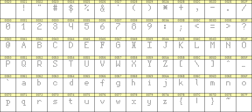 5×8英文点阵字体 ddL58AA1173