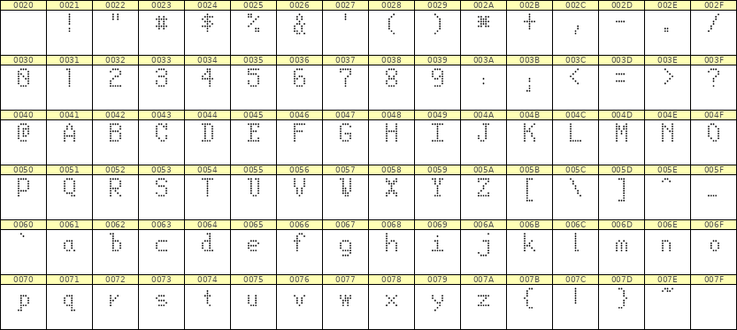 5×8英文点阵字体 ddL58AA1177