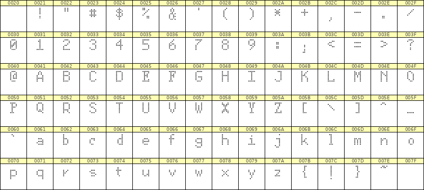 5×8英文点阵字体 ddL58AA1179