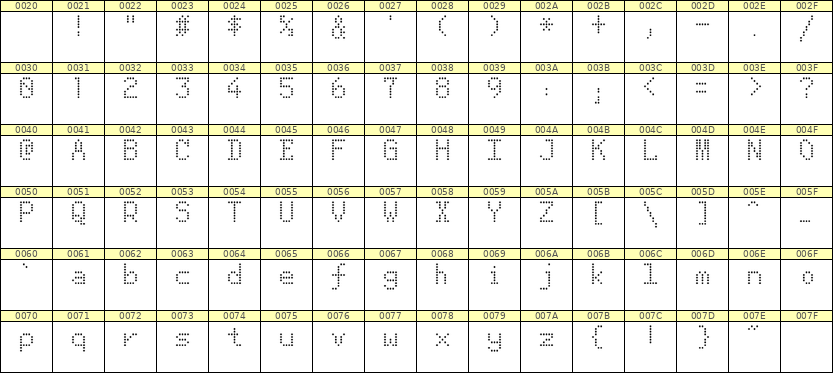 5×8英文点阵字体 ddL58AA1185