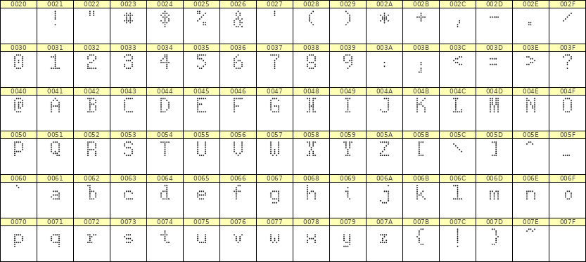 5×8英文点阵字体 ddL58AA1187