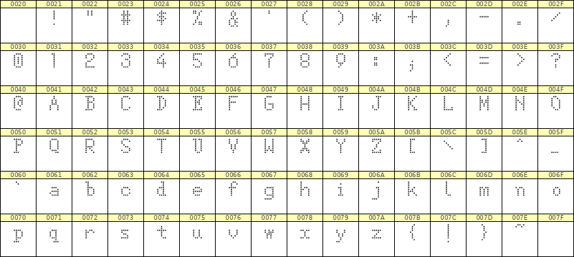 5×8英文点阵字体 ddL58AA1188