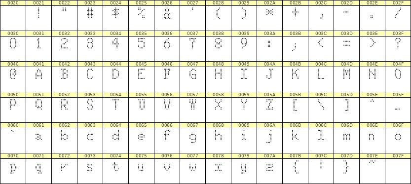5×8英文点阵字体 ddL58AA1193