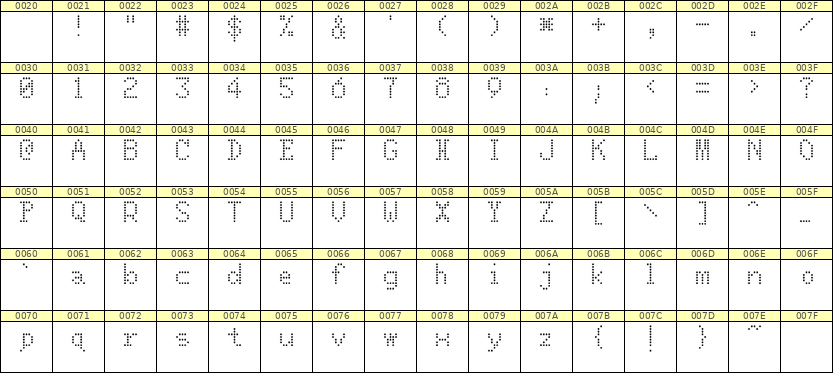 5×8英文点阵字体 ddL58AA1194