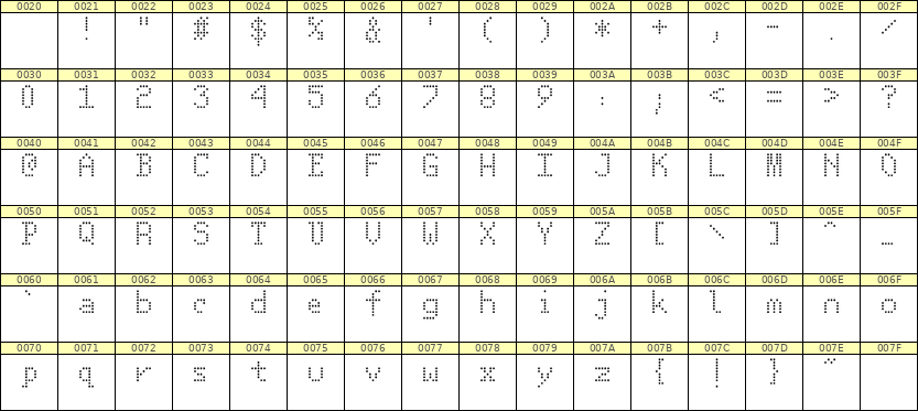 5×8英文点阵字体 ddL58AA1199