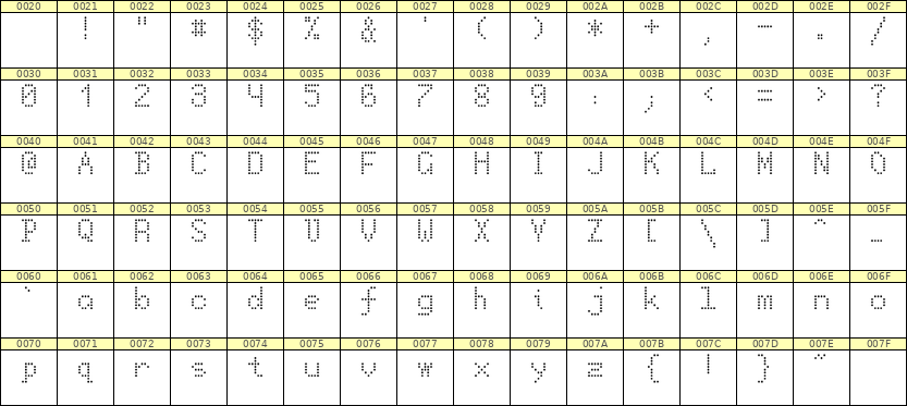 5×8英文点阵字体 ddL58AA1201