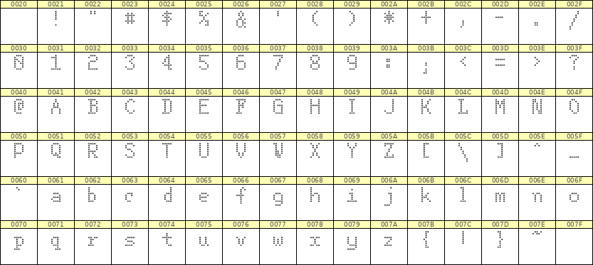 5×8英文点阵字体 ddL58AA1206