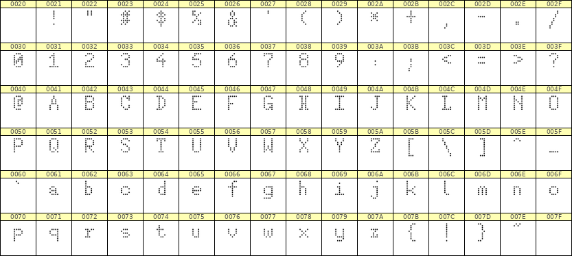 5×8英文点阵字体 ddL58AA1208