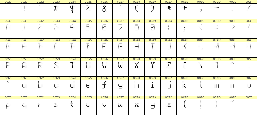5×8英文点阵字体 ddL58AA1212
