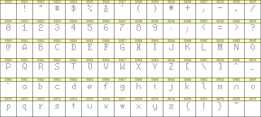 5×8英文点阵字体 ddL58AA1213