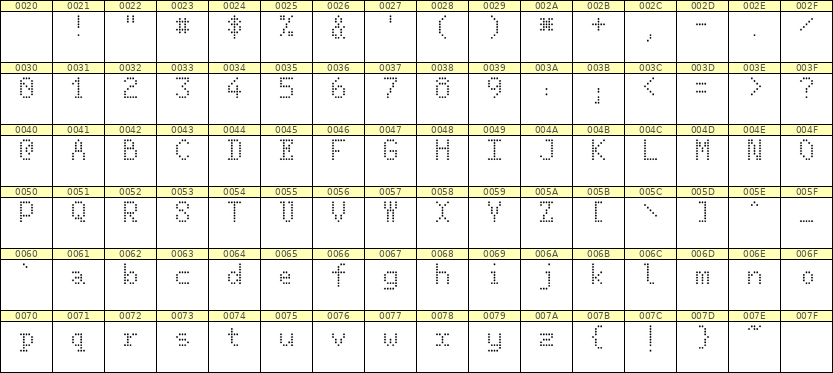 5×8英文点阵字体 ddL58AA1219