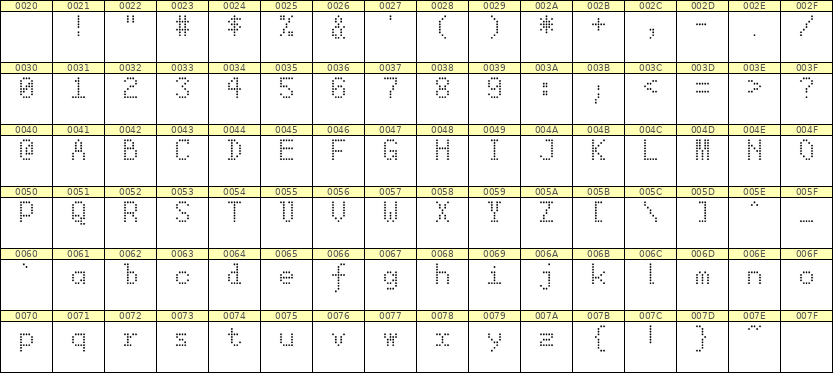 5×8英文点阵字体 ddL58AA1221