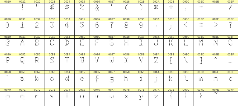 5×8英文点阵字体 ddL58AA1222