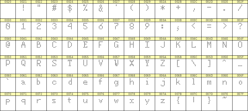 5×8英文点阵字体 ddL58AA1227