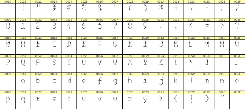 5×8英文点阵字体 ddL58AA1228