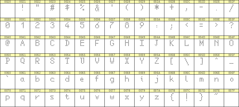 5×8英文点阵字体 ddL58AA1229