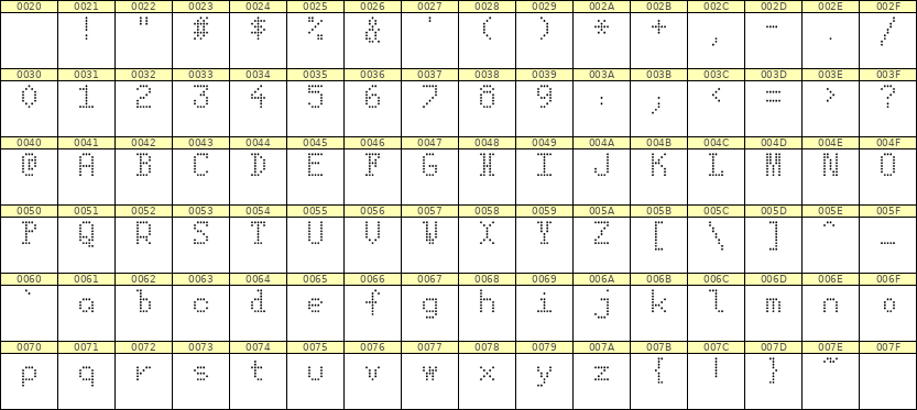 5×8英文点阵字体 ddL58AA1231