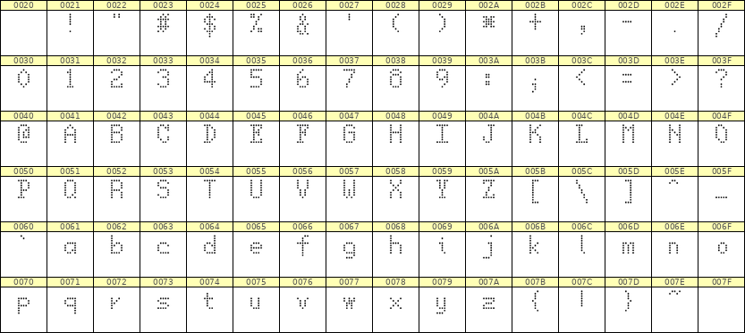 5×8英文点阵字体 ddL58AA1234