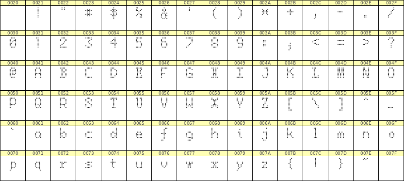 5×8英文点阵字体 ddL58AA1235
