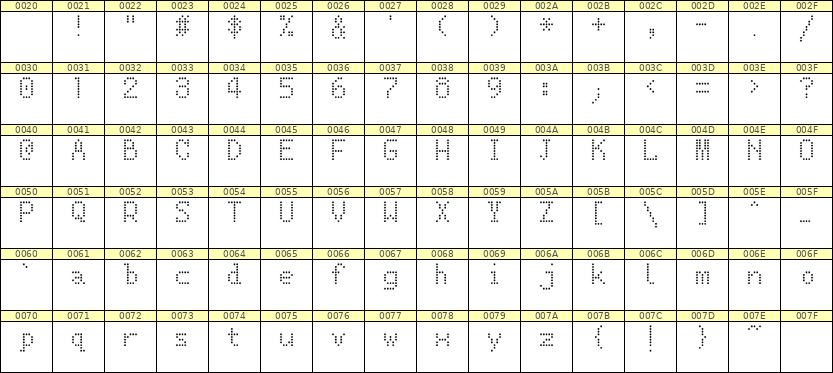 5×8英文点阵字体 ddL58AA1236