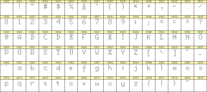 5×8英文点阵字体 ddL58AA1239