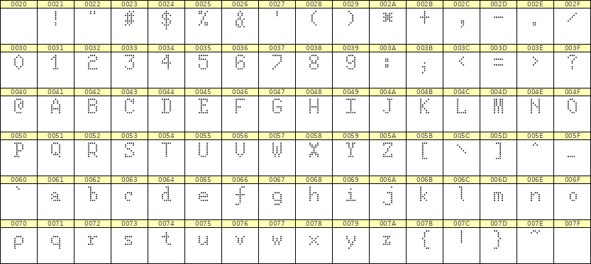 5×8英文点阵字体 ddL58AA1240