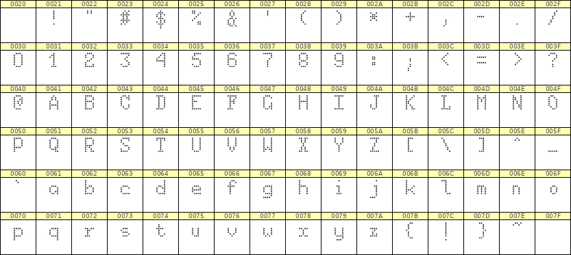 5×8英文点阵字体 ddL58AA1243