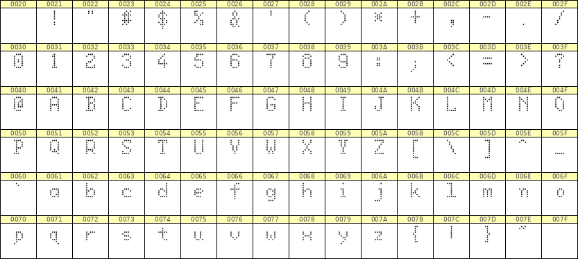 5×8英文点阵字体 ddL58AA1251