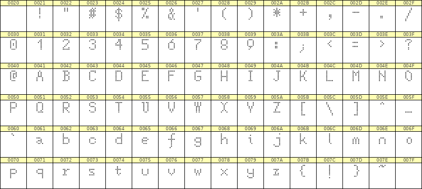 5×8英文点阵字体 ddL58AA1255