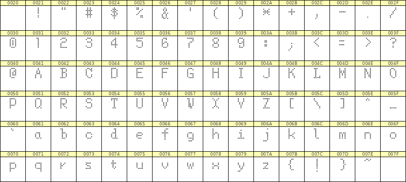 5×8英文点阵字体 ddL58AA1257