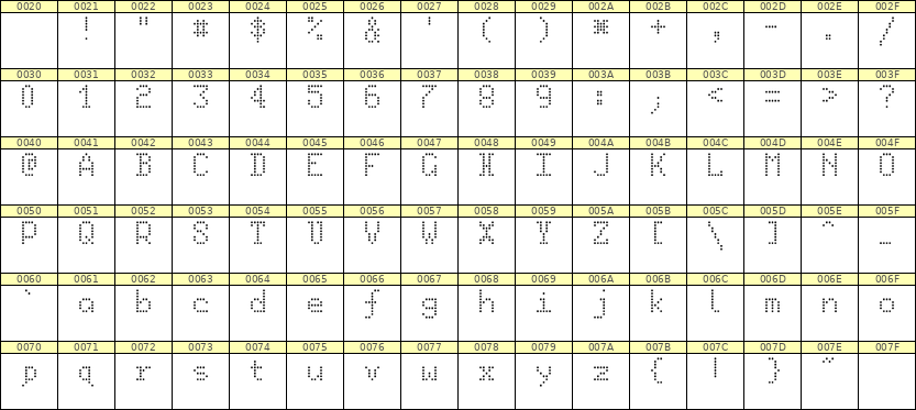 5×8英文点阵字体 ddL58AA1260