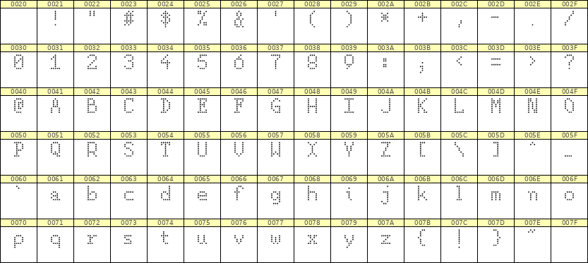 5×8英文点阵字体 ddL58AA1263