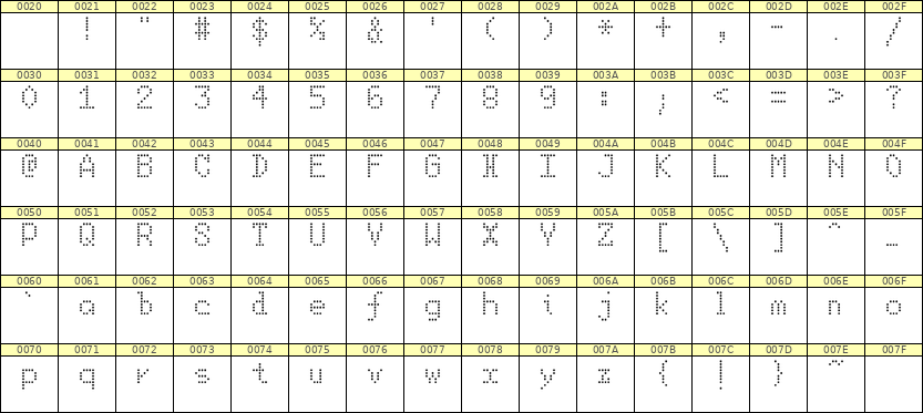 5×8英文点阵字体 ddL58AA1268