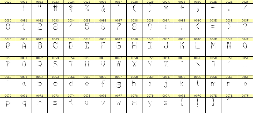 5×8英文点阵字体 ddL58AA1270