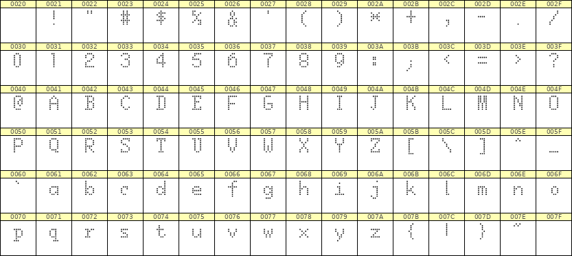 5×8英文点阵字体 ddL58AA1271