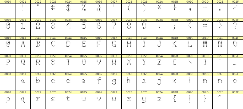 5×8英文点阵字体 ddL58AA1272