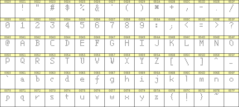 5×8英文点阵字体 ddL58AA1278