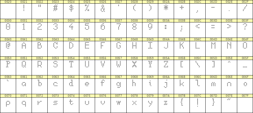5×8英文点阵字体 ddL58AA1282