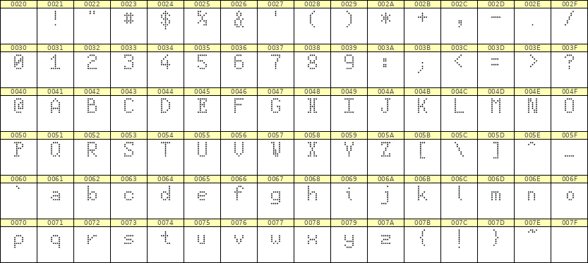 5×8英文点阵字体 ddL58AA1285