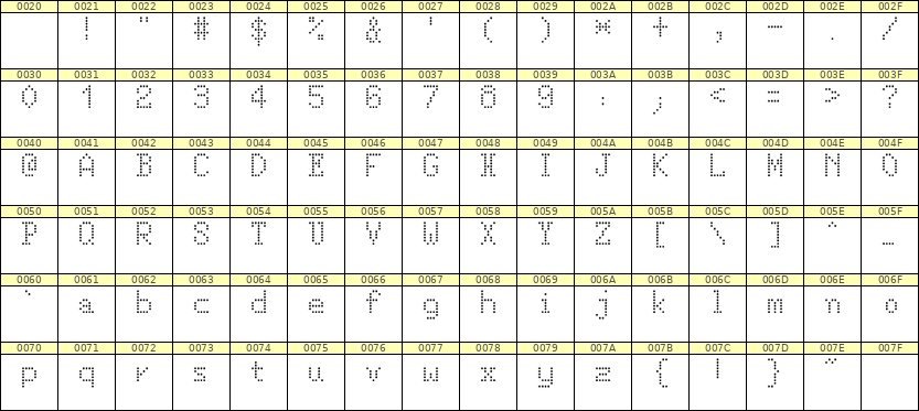 5×8英文点阵字体 ddL58AA1287