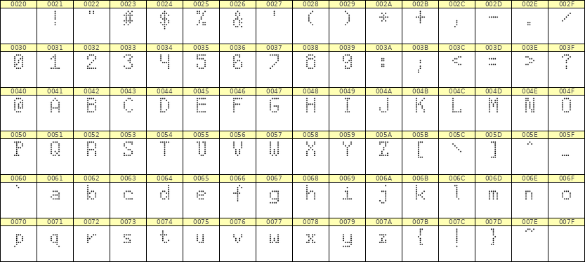 5×8英文点阵字体 ddL58AA1288